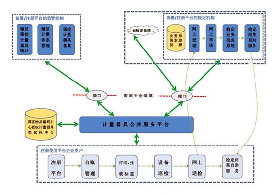 计量用具平台档次图_副本.jpg