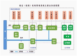 计量用具公共服务平台——计量用具在线送检