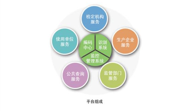 计量用具公共服务平台