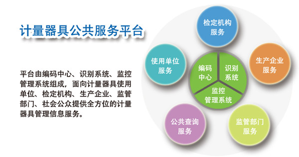 计量用具治理系统