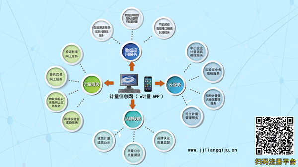 计量用具治理
